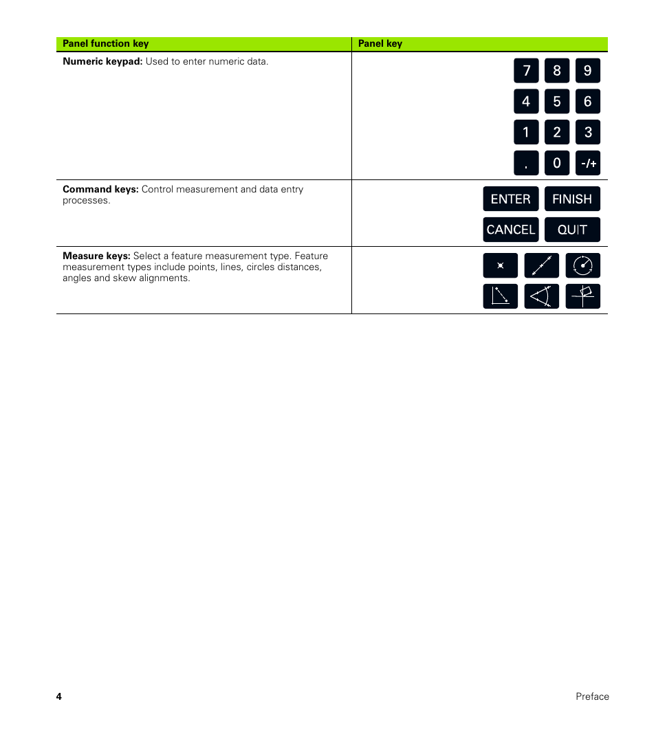 HEIDENHAIN ND 100 User Manual User Manual | Page 4 / 116