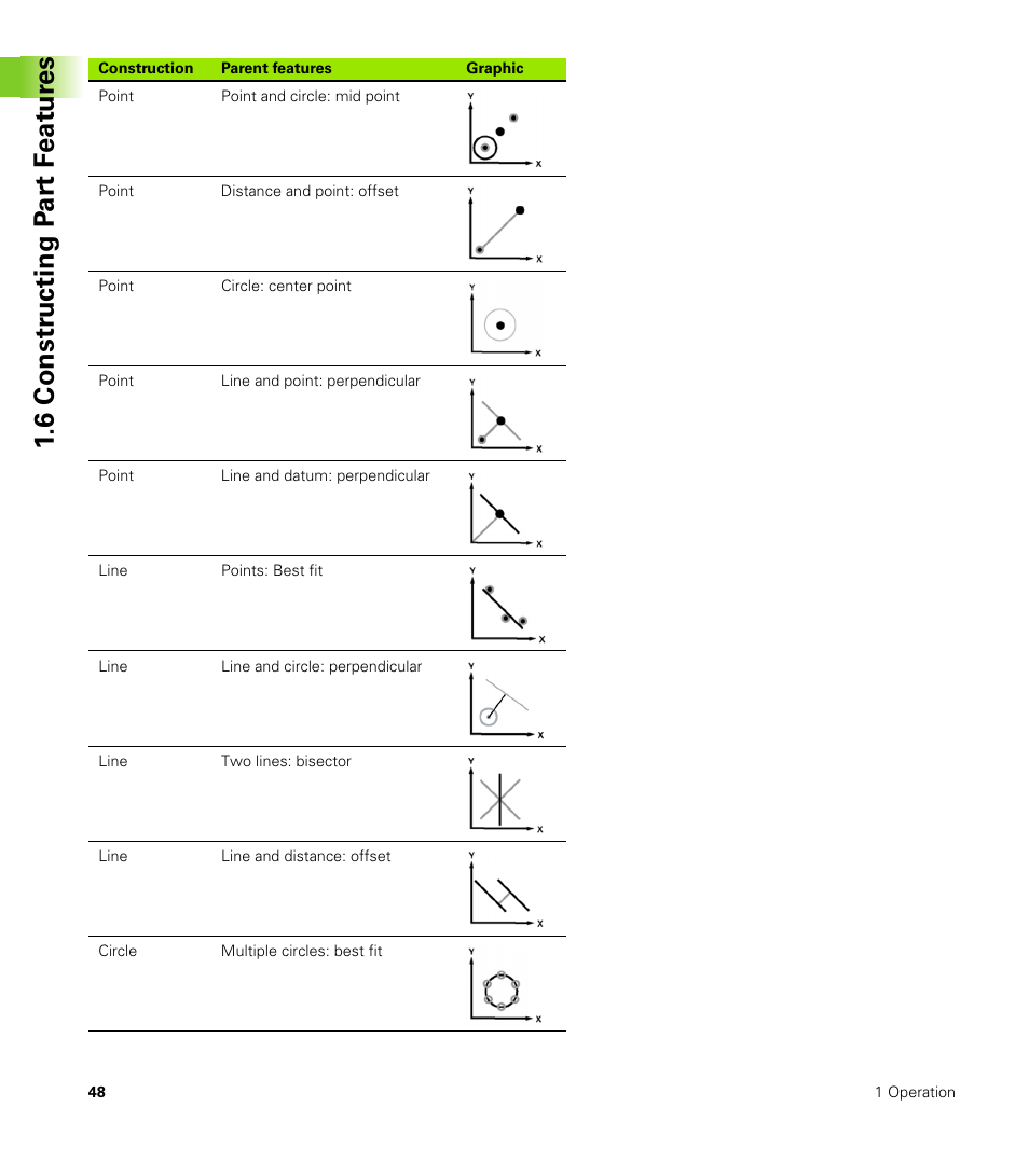 6 constr ucting p a rt f eat ur es | HEIDENHAIN ND 100 User Manual User Manual | Page 48 / 116