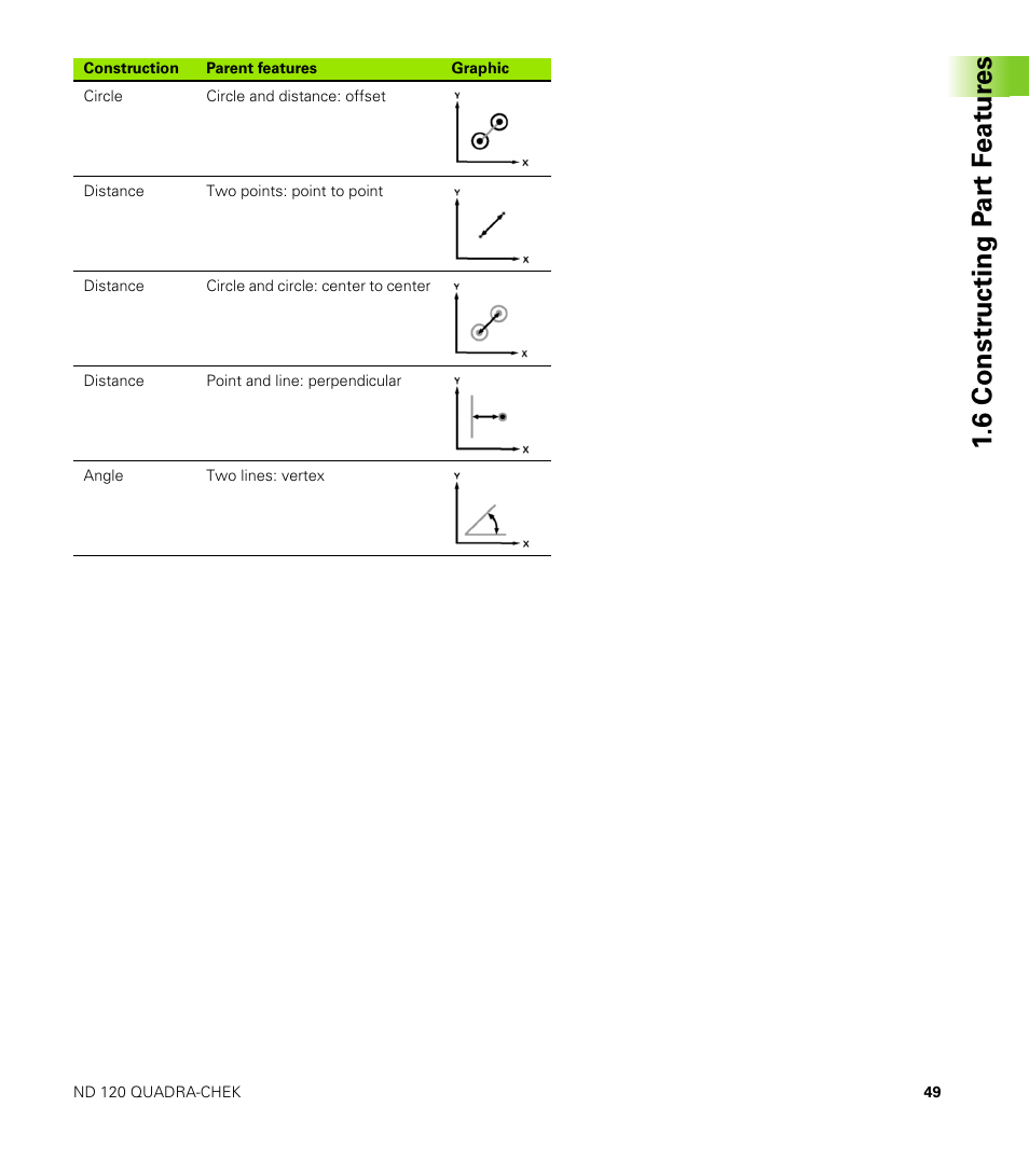 6 constr ucting p a rt f eat ur es | HEIDENHAIN ND 100 User Manual User Manual | Page 49 / 116