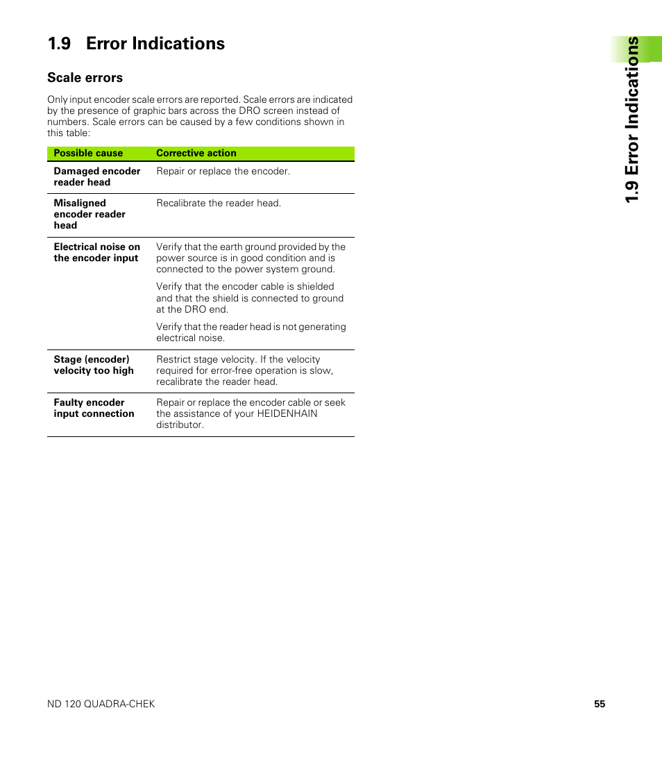 9 error indications, Scale errors, 9 er ro r indications 1.9 error indications | HEIDENHAIN ND 100 User Manual User Manual | Page 55 / 116