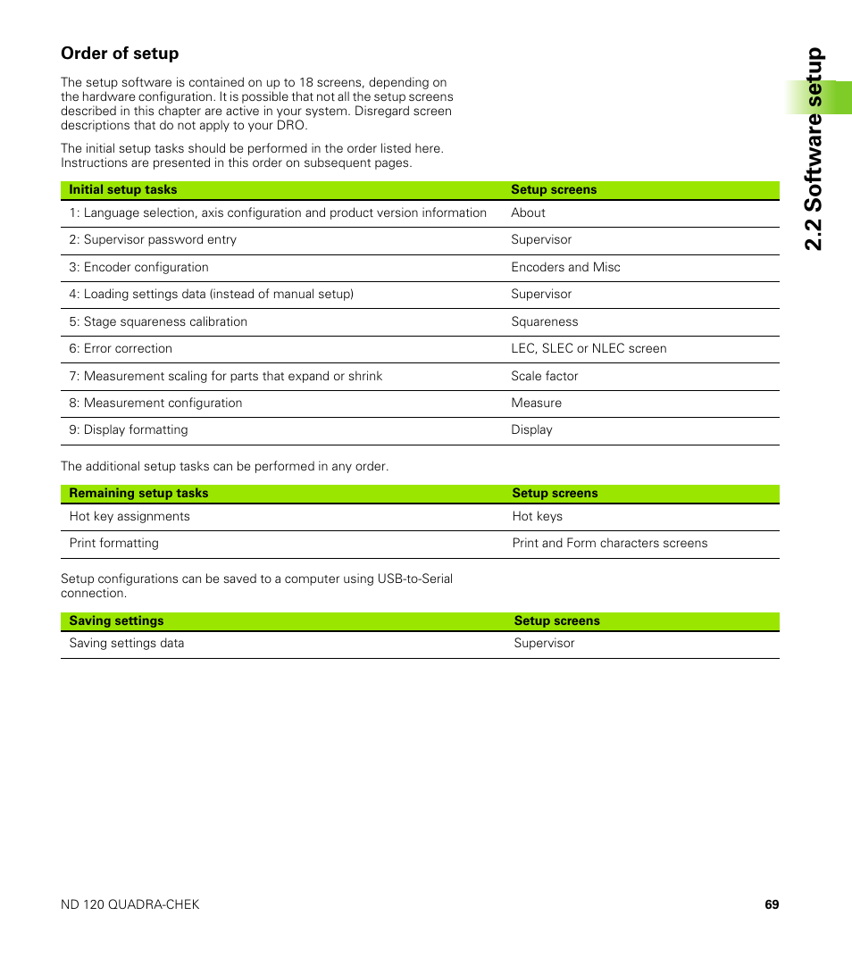 Order of setup, 2 s o ft wa re s e tu p | HEIDENHAIN ND 100 User Manual User Manual | Page 69 / 116