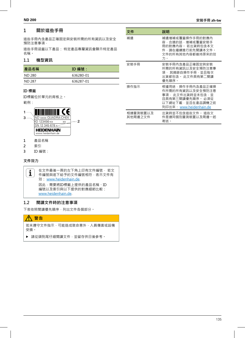 1 關於這些手冊, 1 機型資訊, 2 閱讀文件時的注意事項 | 安裝手冊, 1關於這些手冊 | HEIDENHAIN ND 200 User Manual | Page 133 / 156