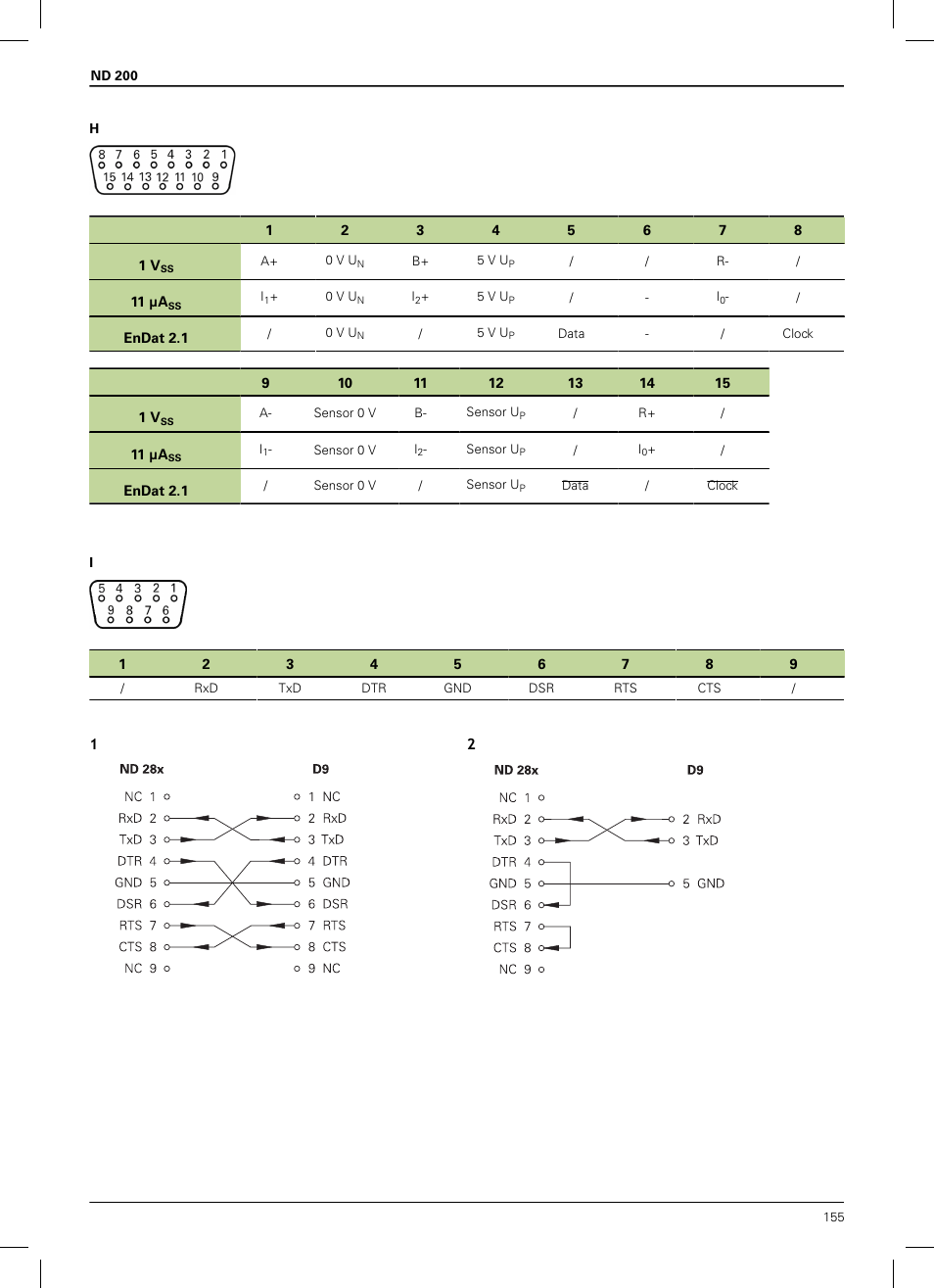 HEIDENHAIN ND 200 User Manual | Page 153 / 156