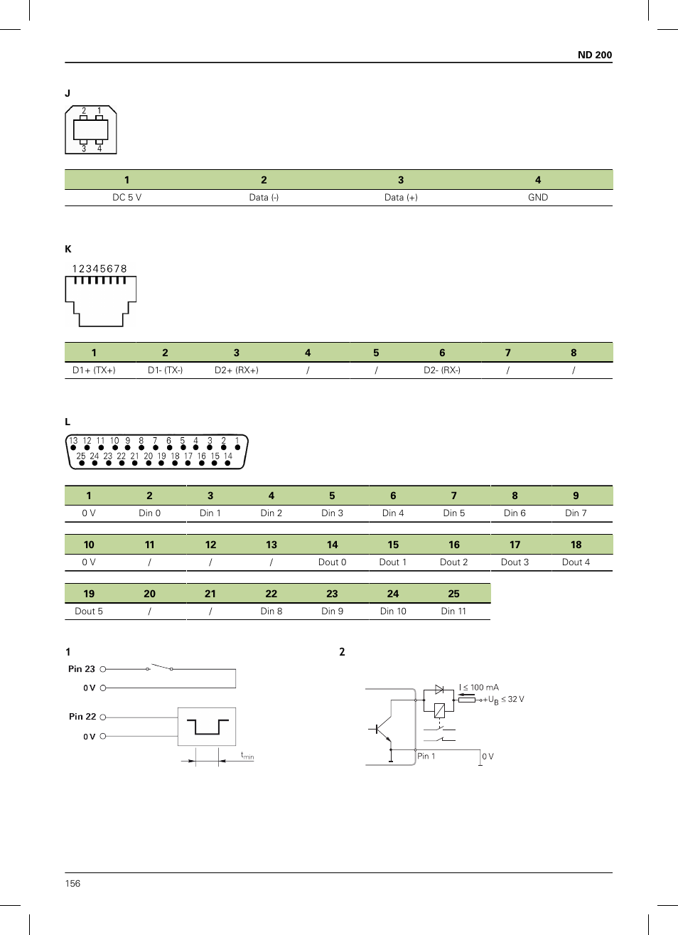 HEIDENHAIN ND 200 User Manual | Page 154 / 156