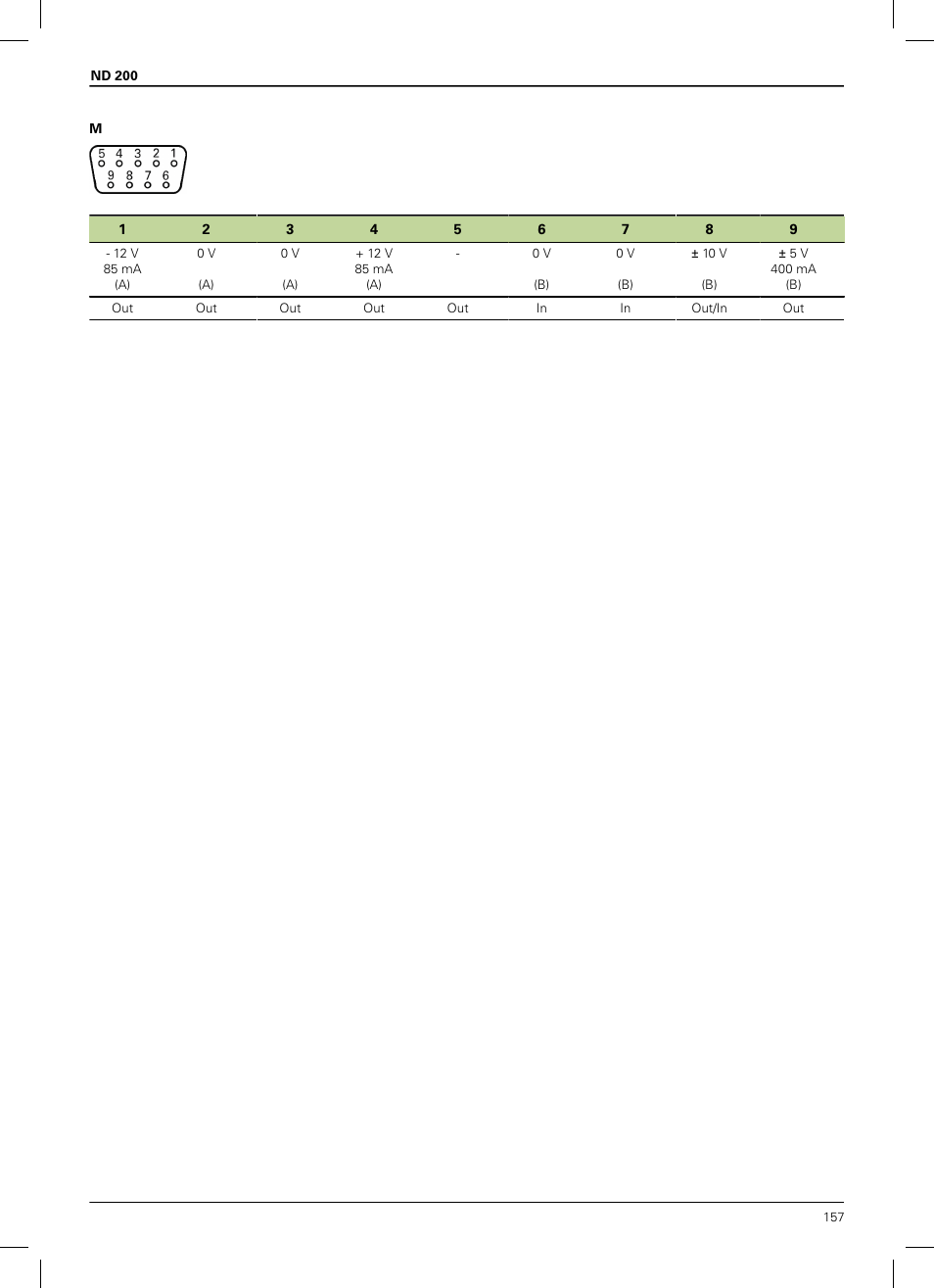 HEIDENHAIN ND 200 User Manual | Page 155 / 156