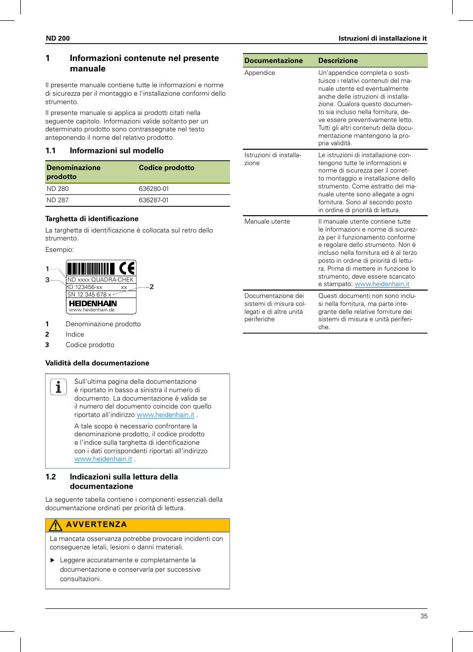 1 informazioni contenute nel presente manuale, 1 informazioni sul modello, 2 indicazioni sulla lettura della documentazione | Istruzioni di installazione, 1informazioni contenute nel presente manuale | HEIDENHAIN ND 200 User Manual | Page 33 / 156