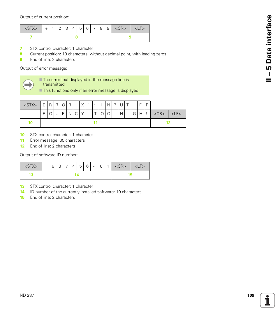 Ii – 5 d ata int e rf ace | HEIDENHAIN ND 287 User Manual User Manual | Page 109 / 147