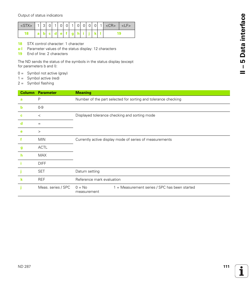 Ii – 5 d ata int e rf ace | HEIDENHAIN ND 287 User Manual User Manual | Page 111 / 147