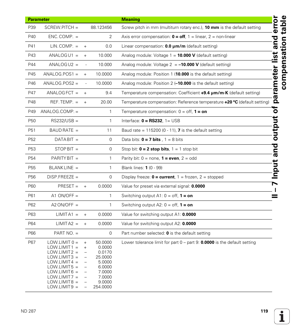 HEIDENHAIN ND 287 User Manual User Manual | Page 119 / 147