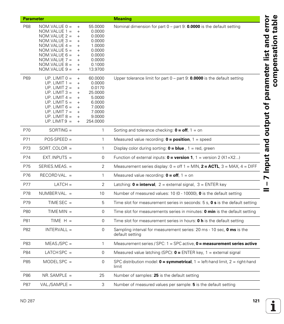 HEIDENHAIN ND 287 User Manual User Manual | Page 121 / 147