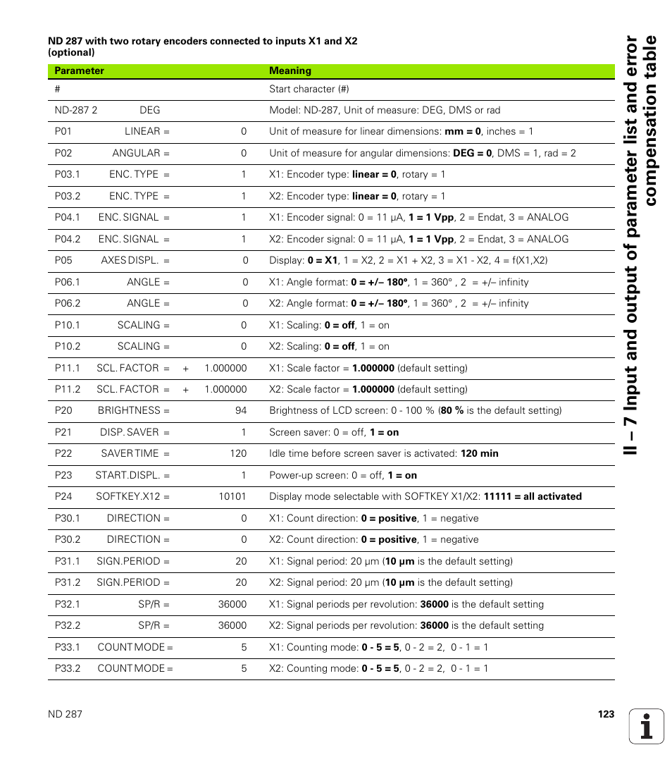 HEIDENHAIN ND 287 User Manual User Manual | Page 123 / 147
