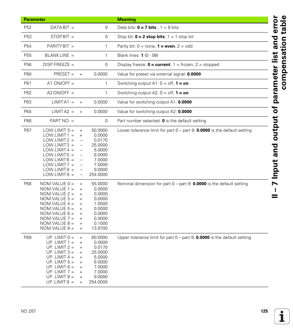 HEIDENHAIN ND 287 User Manual User Manual | Page 125 / 147