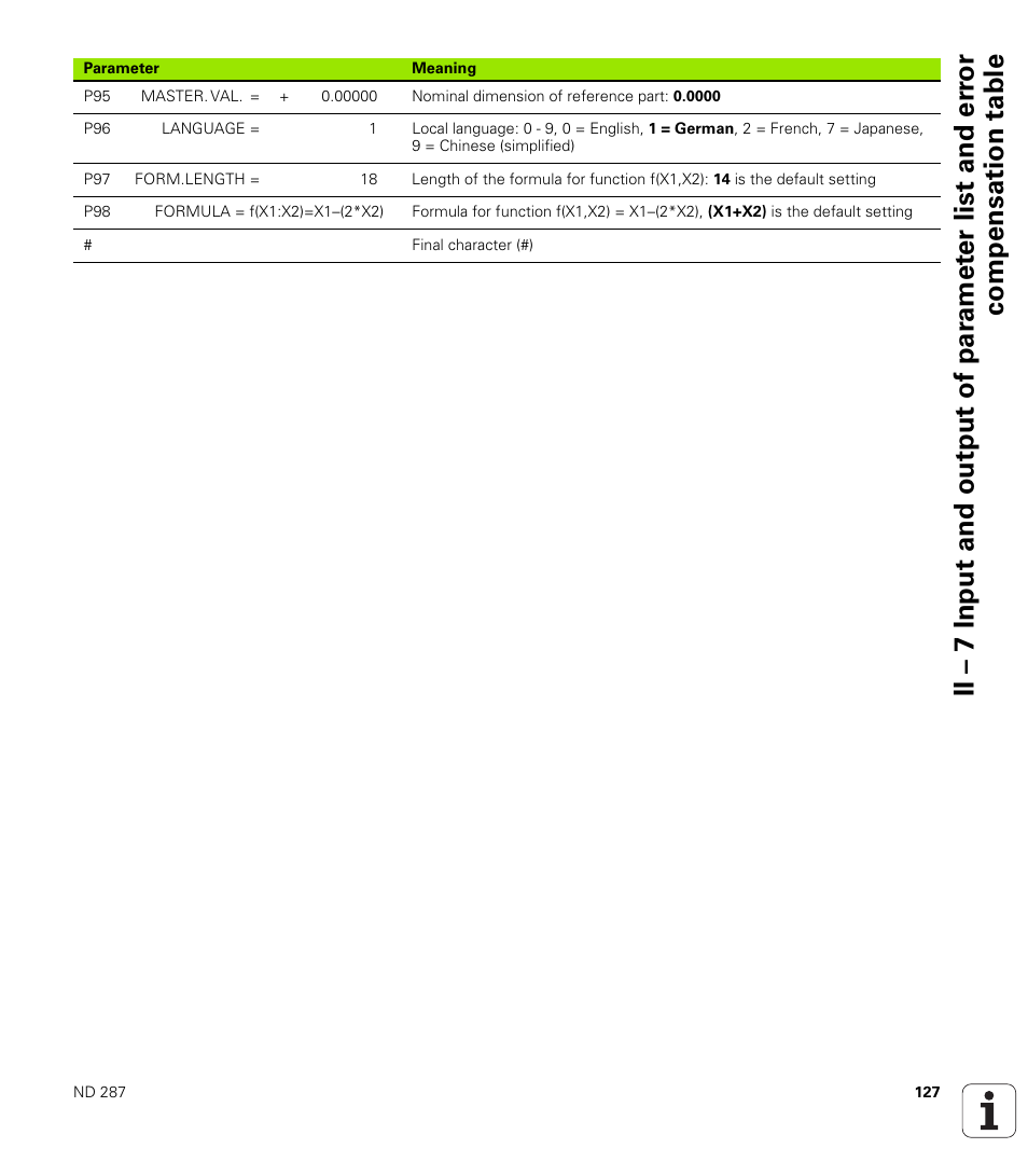 HEIDENHAIN ND 287 User Manual User Manual | Page 127 / 147