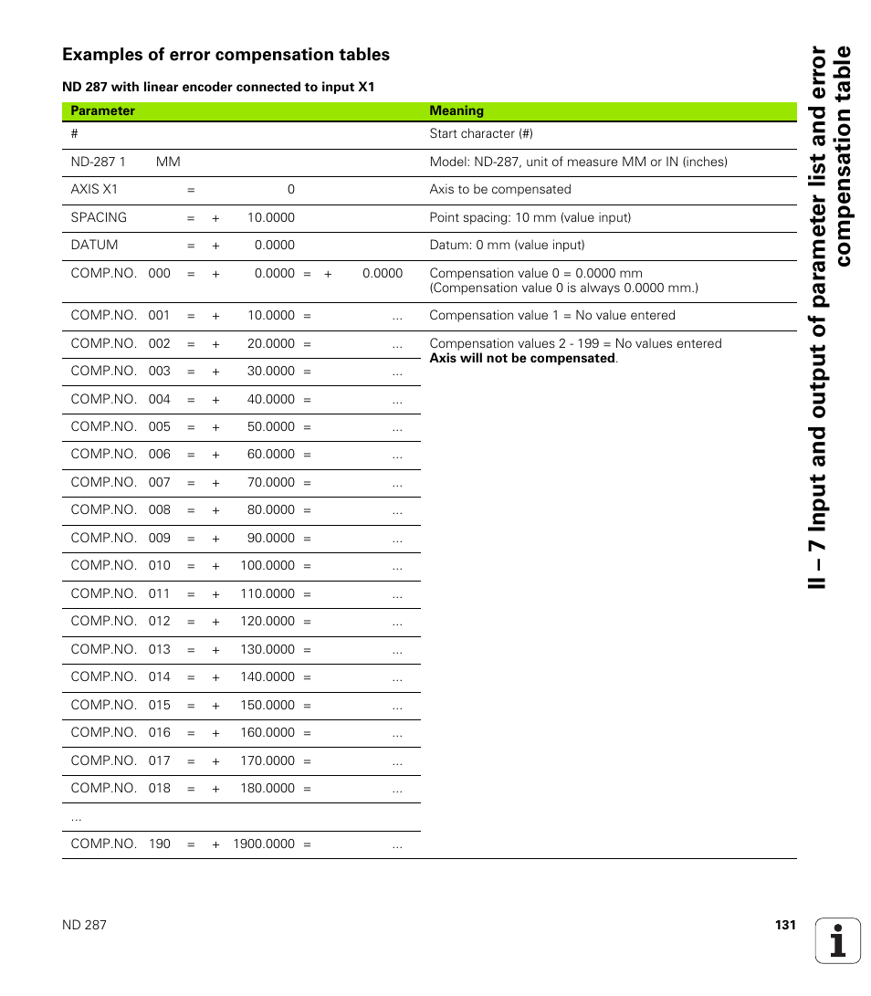 Examples of error compensation tables, Nd 287 with linear encoder connected to input x1 | HEIDENHAIN ND 287 User Manual User Manual | Page 131 / 147