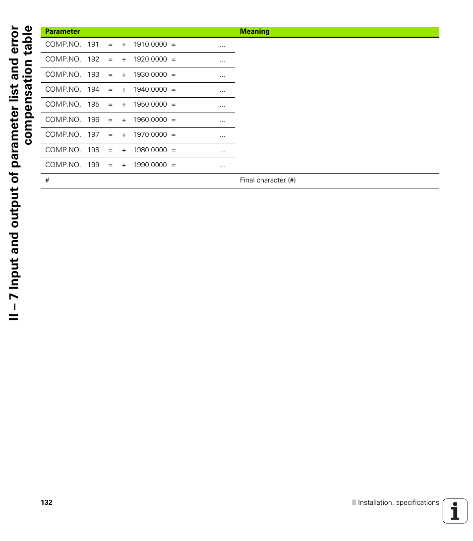 HEIDENHAIN ND 287 User Manual User Manual | Page 132 / 147