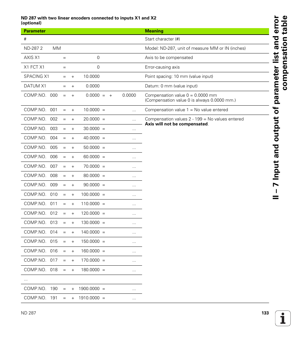 HEIDENHAIN ND 287 User Manual User Manual | Page 133 / 147