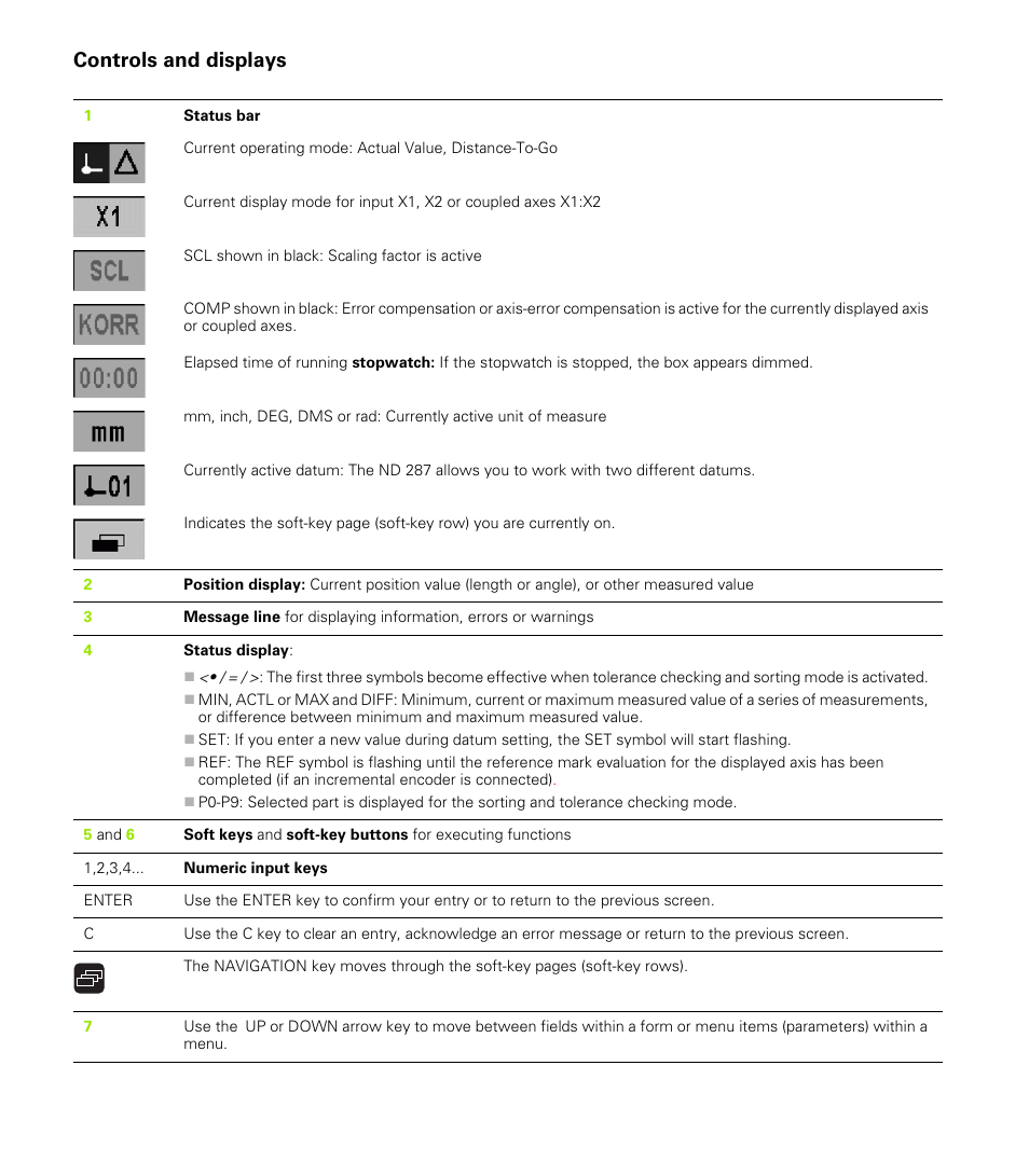 Controls and displays | HEIDENHAIN ND 287 User Manual User Manual | Page 3 / 147