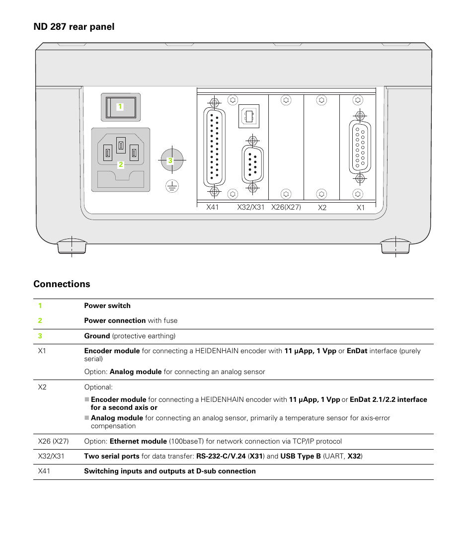 Nd 287 rear panel, Connections | HEIDENHAIN ND 287 User Manual User Manual | Page 4 / 147