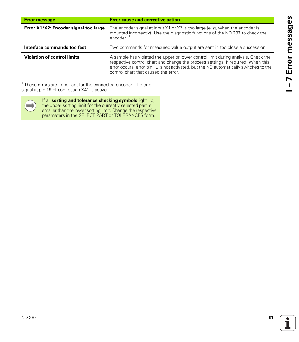 I – 7 er ro r messag es | HEIDENHAIN ND 287 User Manual User Manual | Page 61 / 147