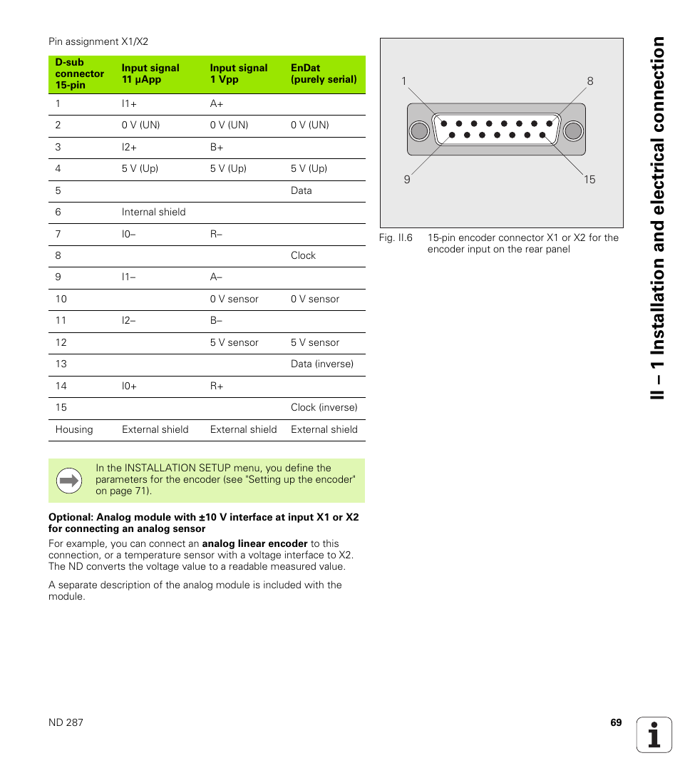 Ii – 1 installation and electr ical connection | HEIDENHAIN ND 287 User Manual User Manual | Page 69 / 147
