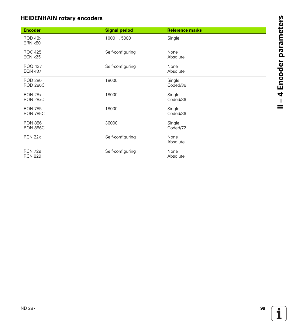 Heidenhain rotary encoders, Ii – 4 encoder par a met e rs | HEIDENHAIN ND 287 User Manual User Manual | Page 99 / 147