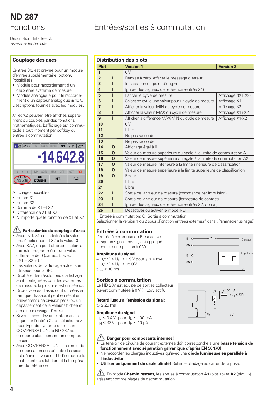 Nd 287 fonctions, Entrées/sorties à commutation | HEIDENHAIN ND 287 Quick Start User Manual | Page 16 / 26