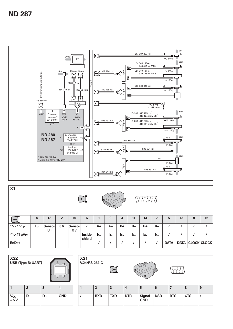 Nd 287 | HEIDENHAIN ND 287 Quick Start User Manual | Page 4 / 26