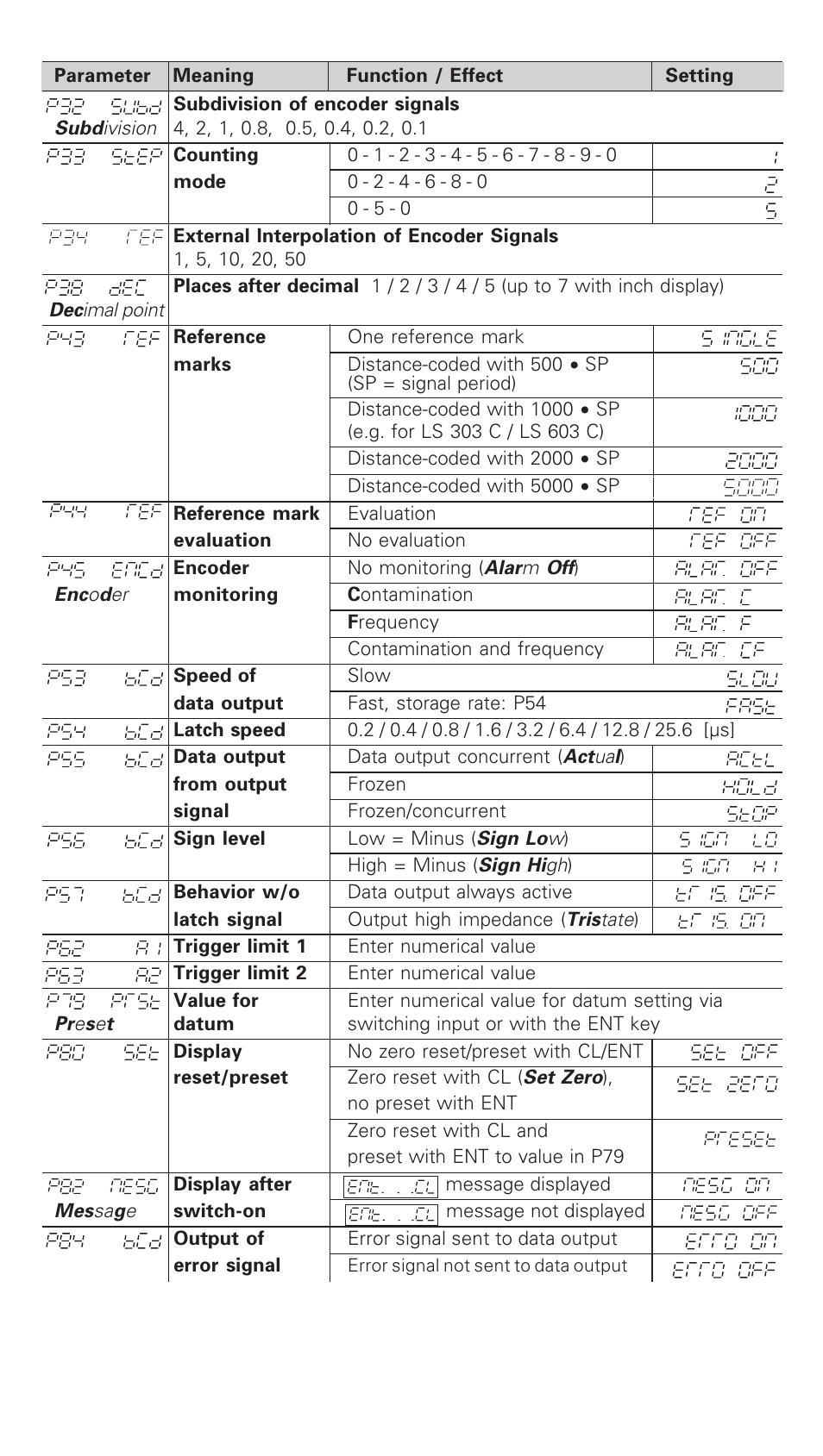 HEIDENHAIN ND 286 User Manual | Page 8 / 10