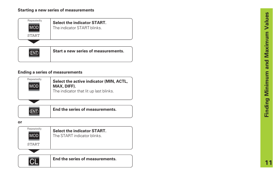 Finding minimum and maximum values | HEIDENHAIN ND 282 B User Manual | Page 11 / 39