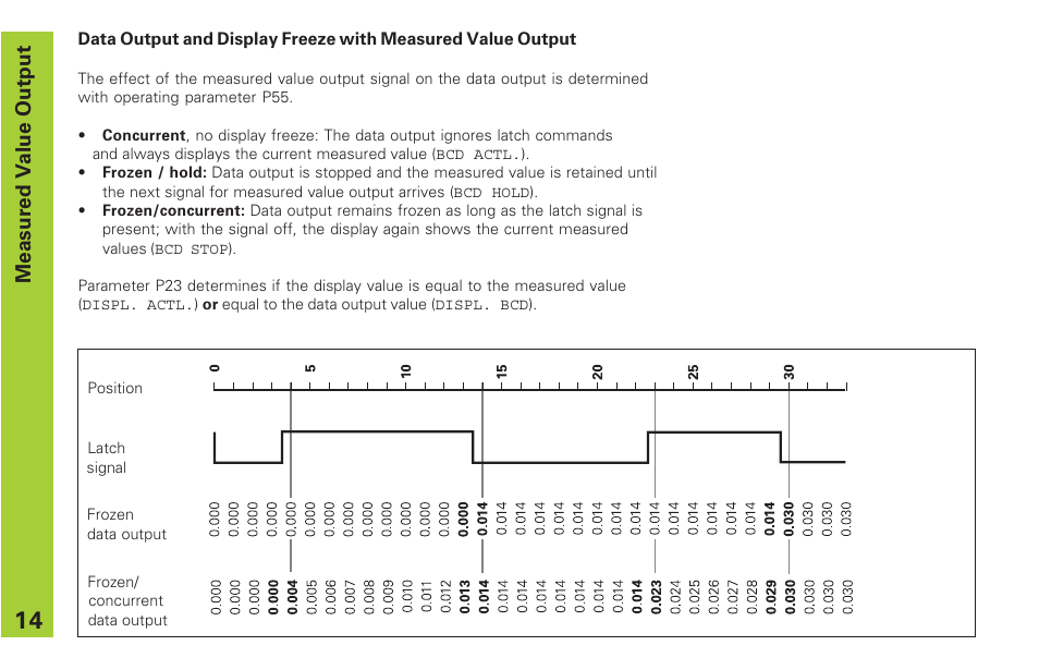 Measured value output | HEIDENHAIN ND 282 B User Manual | Page 14 / 39