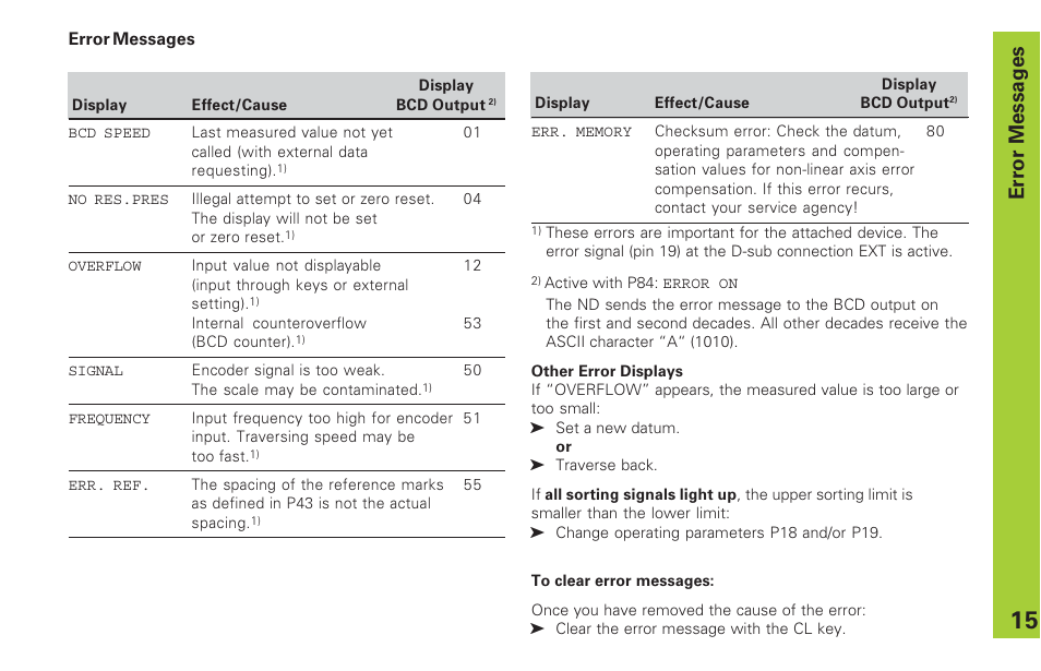 Error messages | HEIDENHAIN ND 282 B User Manual | Page 15 / 39