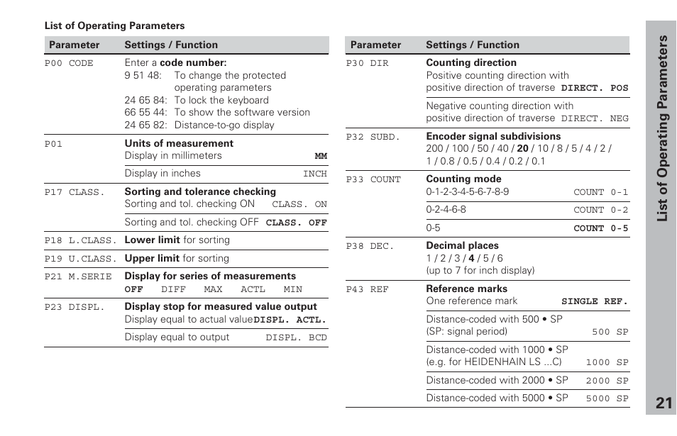 List of operating parameters | HEIDENHAIN ND 282 B User Manual | Page 21 / 39