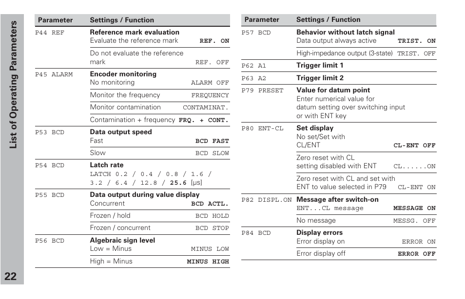 List of operating parameters | HEIDENHAIN ND 282 B User Manual | Page 22 / 39