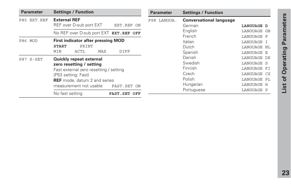 List of operating parameters | HEIDENHAIN ND 282 B User Manual | Page 23 / 39