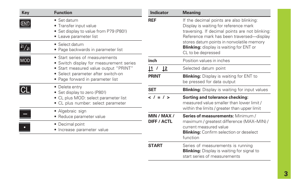 HEIDENHAIN ND 282 B User Manual | Page 3 / 39