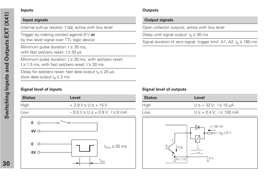 Switching inputs and outputs ext (x41) | HEIDENHAIN ND 282 B User Manual | Page 30 / 39