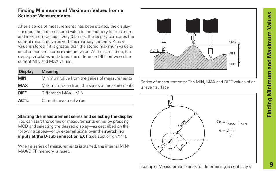 Finding minimum and maximum values | HEIDENHAIN ND 282 B User Manual | Page 9 / 39