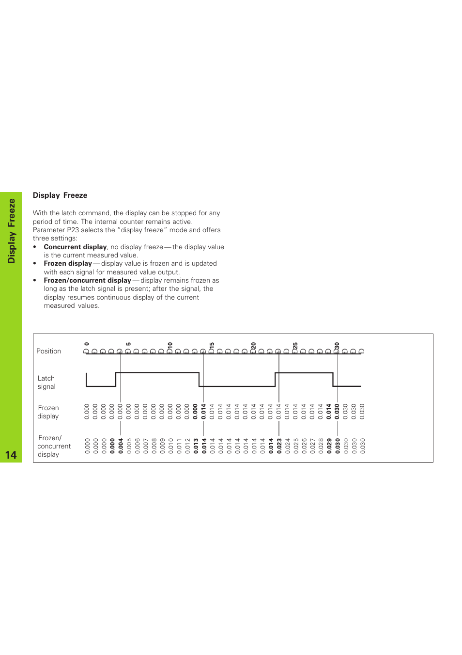 Display freeze | HEIDENHAIN NPD 281 v.3 User Manual | Page 14 / 44
