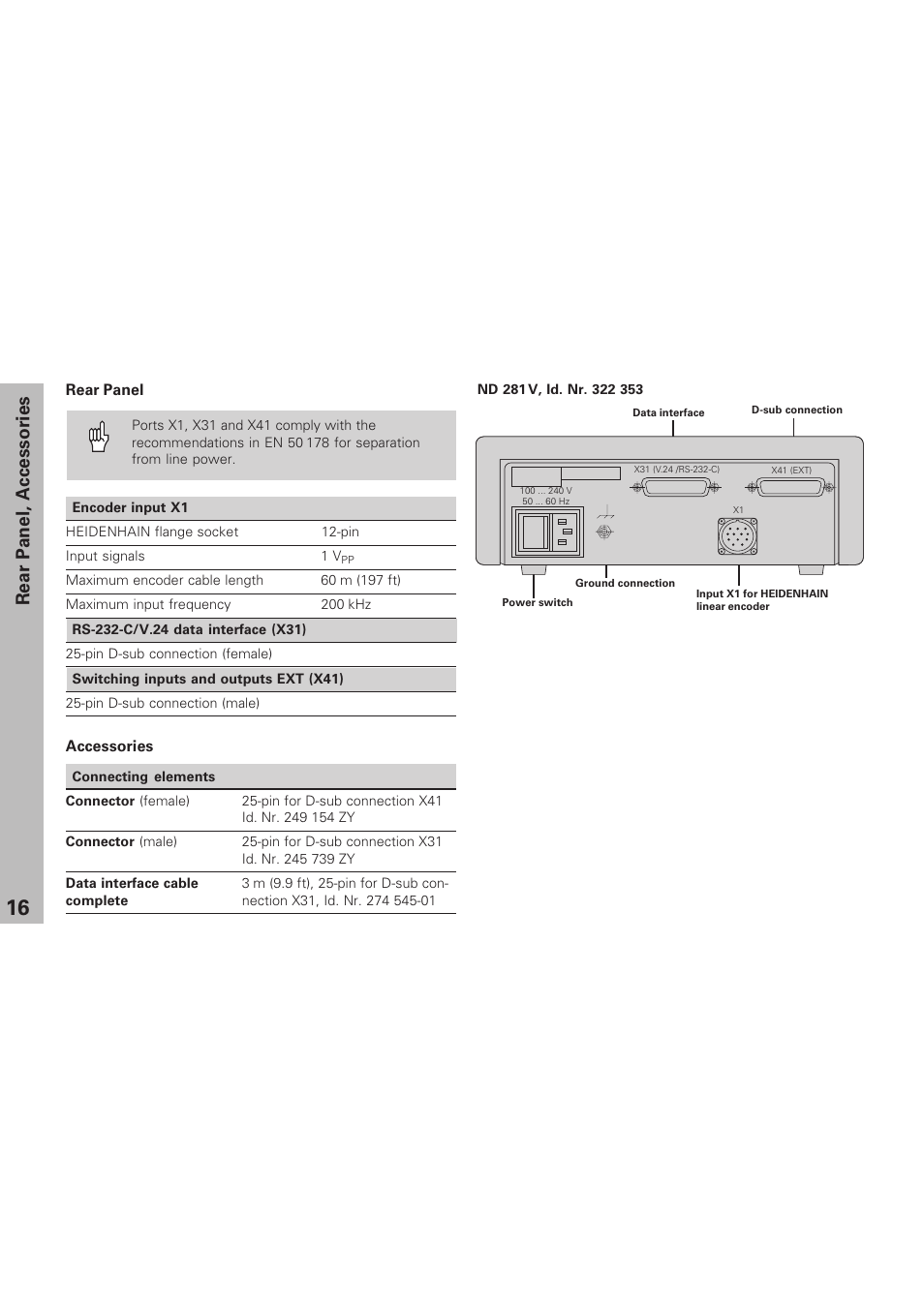 Rear panel; accessories, Rear panel, accessories | HEIDENHAIN NPD 281 v.3 User Manual | Page 16 / 44
