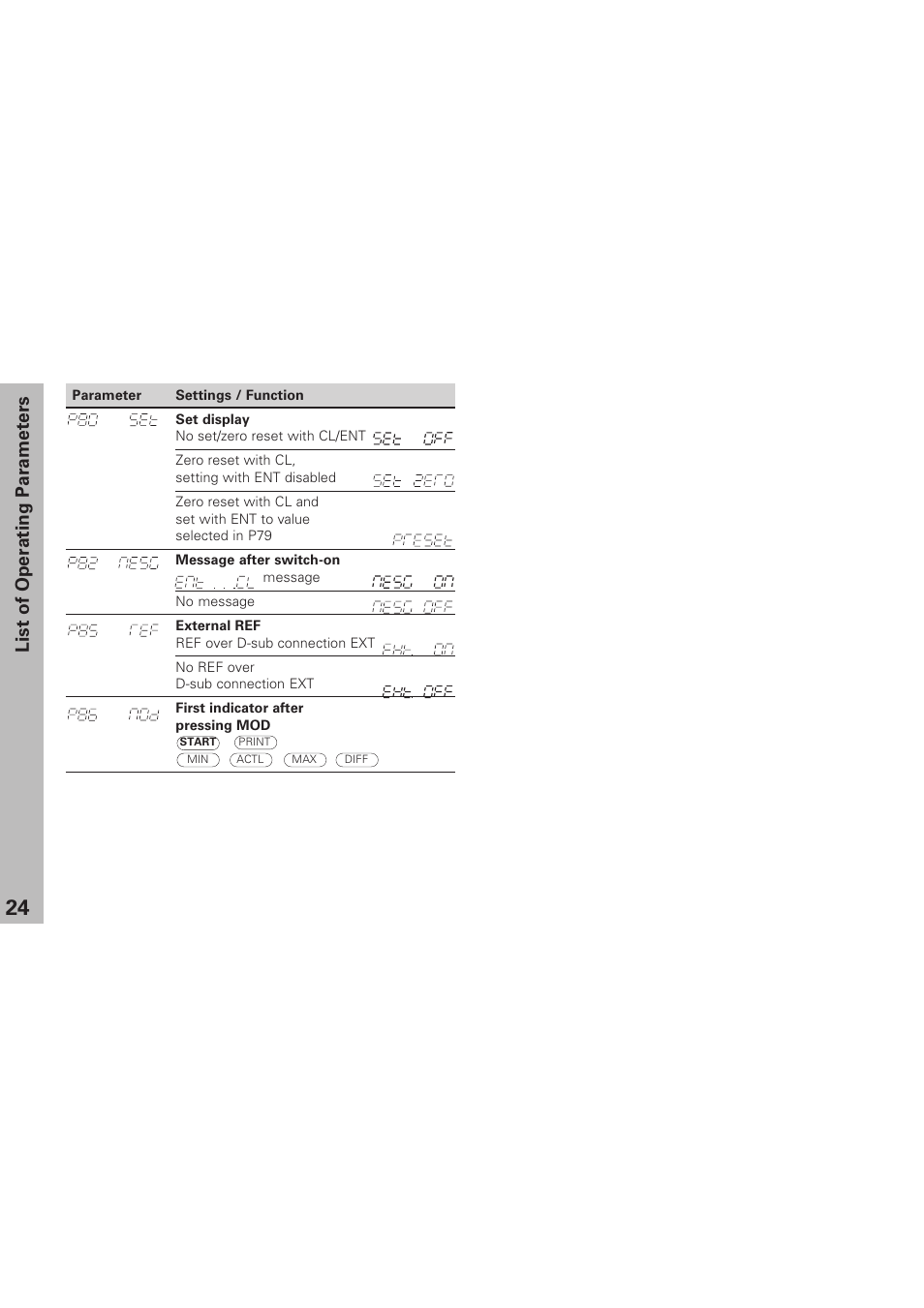 List of operating parameters | HEIDENHAIN NPD 281 v.3 User Manual | Page 24 / 44