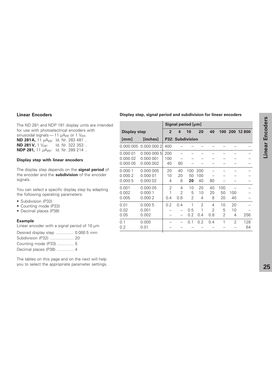 Linear encoders | HEIDENHAIN NPD 281 v.3 User Manual | Page 25 / 44