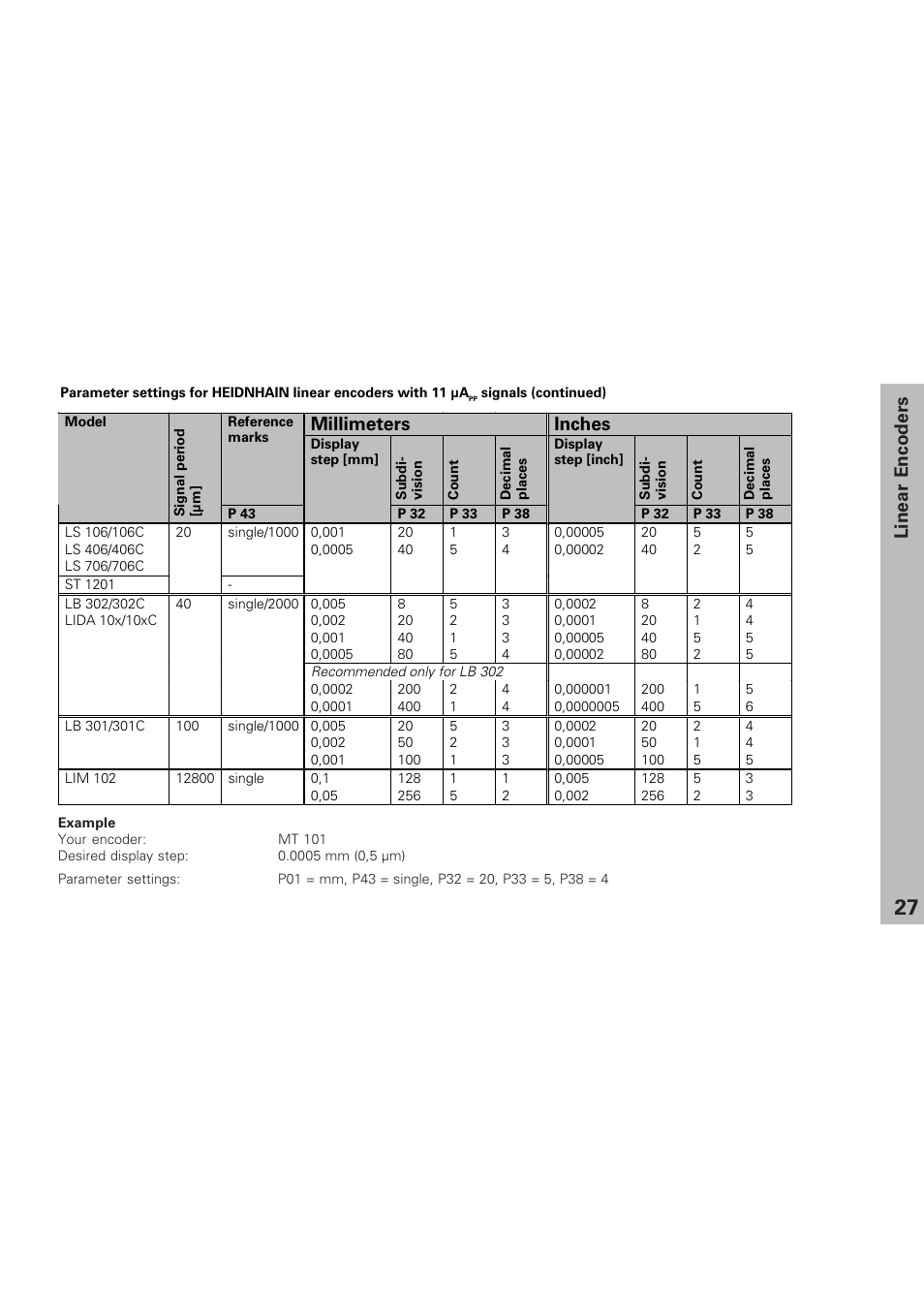 Linear encoders, Millimeters inches | HEIDENHAIN NPD 281 v.3 User Manual | Page 27 / 44