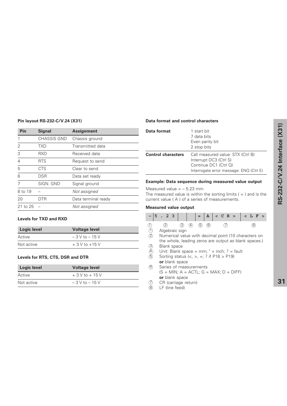 HEIDENHAIN NPD 281 v.3 User Manual | Page 31 / 44