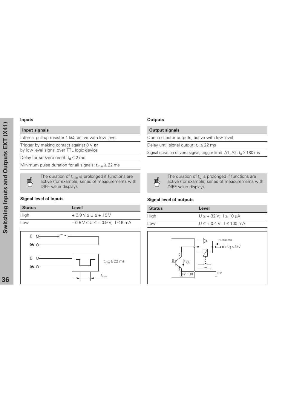 Switching inputs and outputs ext (x41) | HEIDENHAIN NPD 281 v.3 User Manual | Page 36 / 44