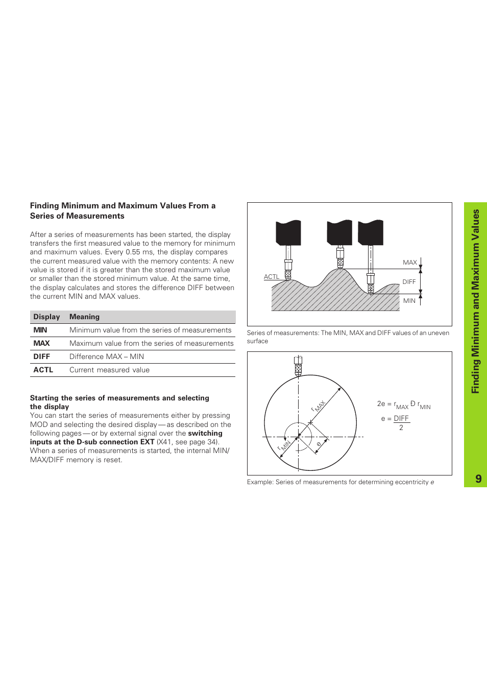 Finding minimum and maximum values | HEIDENHAIN NPD 281 v.3 User Manual | Page 9 / 44