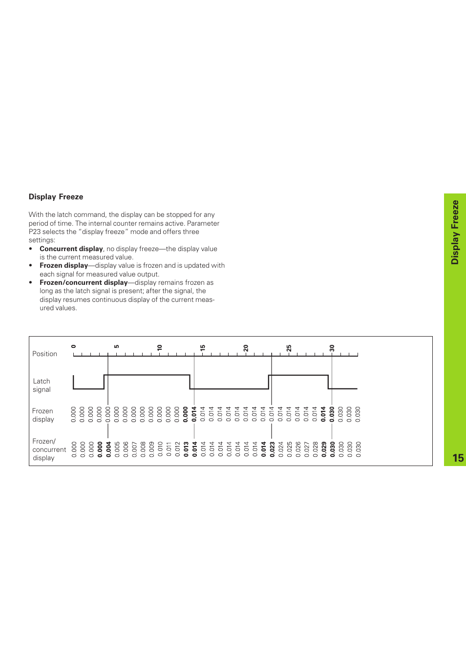 Display freeze | HEIDENHAIN ND 281 B v.1 User Manual | Page 15 / 53