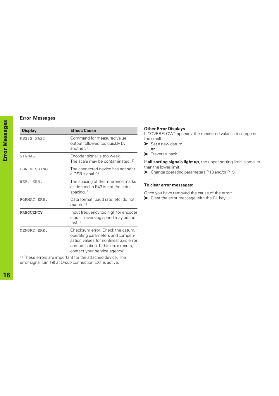 Error messages | HEIDENHAIN ND 281 B v.1 User Manual | Page 16 / 53