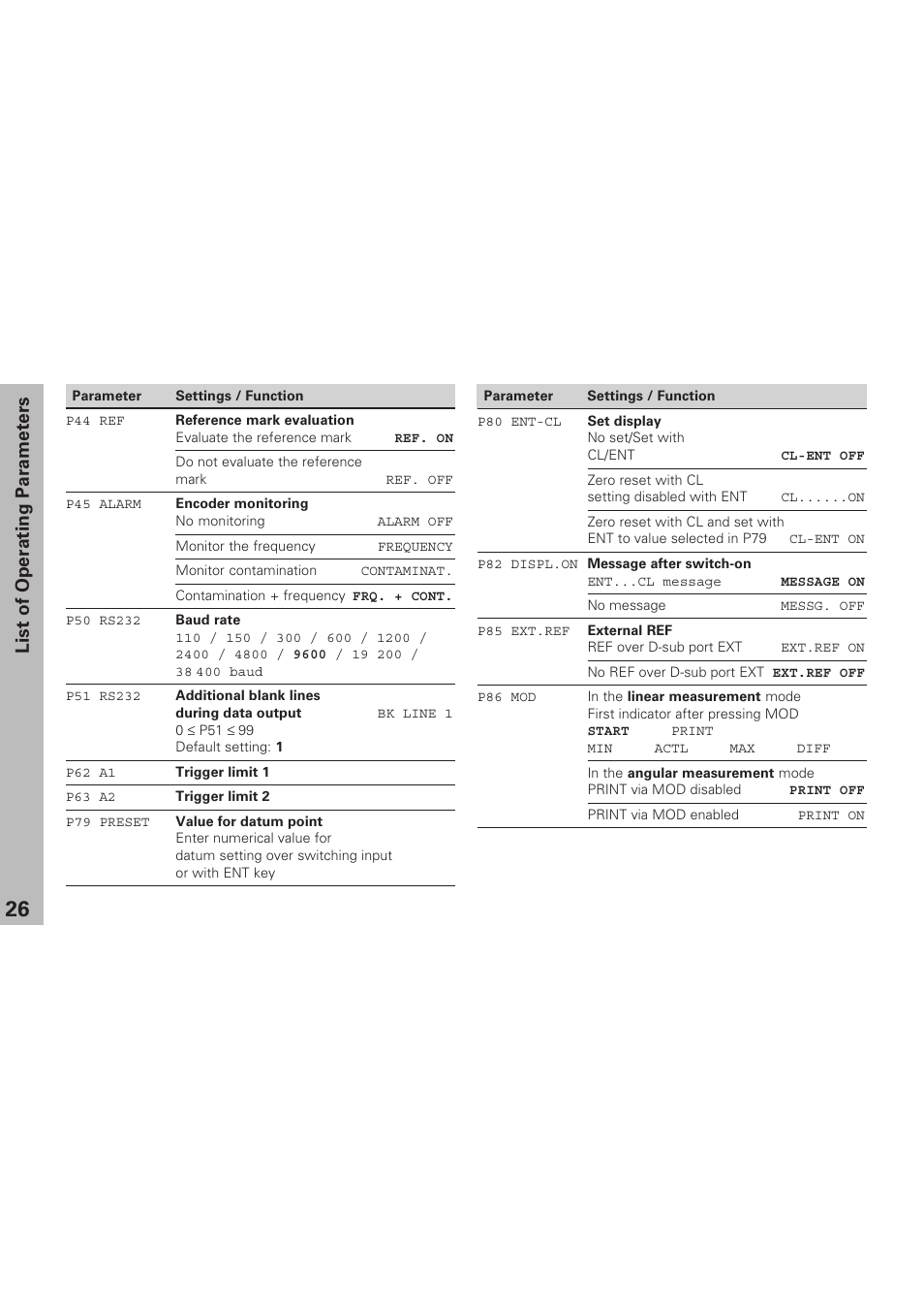 List of operating parameters | HEIDENHAIN ND 281 B v.1 User Manual | Page 26 / 53