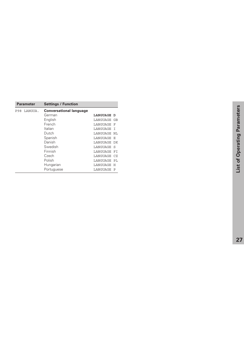 List of operating parameters | HEIDENHAIN ND 281 B v.1 User Manual | Page 27 / 53
