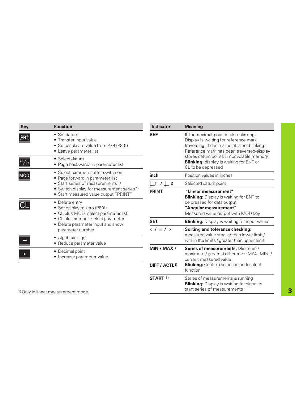 HEIDENHAIN ND 281 B v.1 User Manual | Page 3 / 53